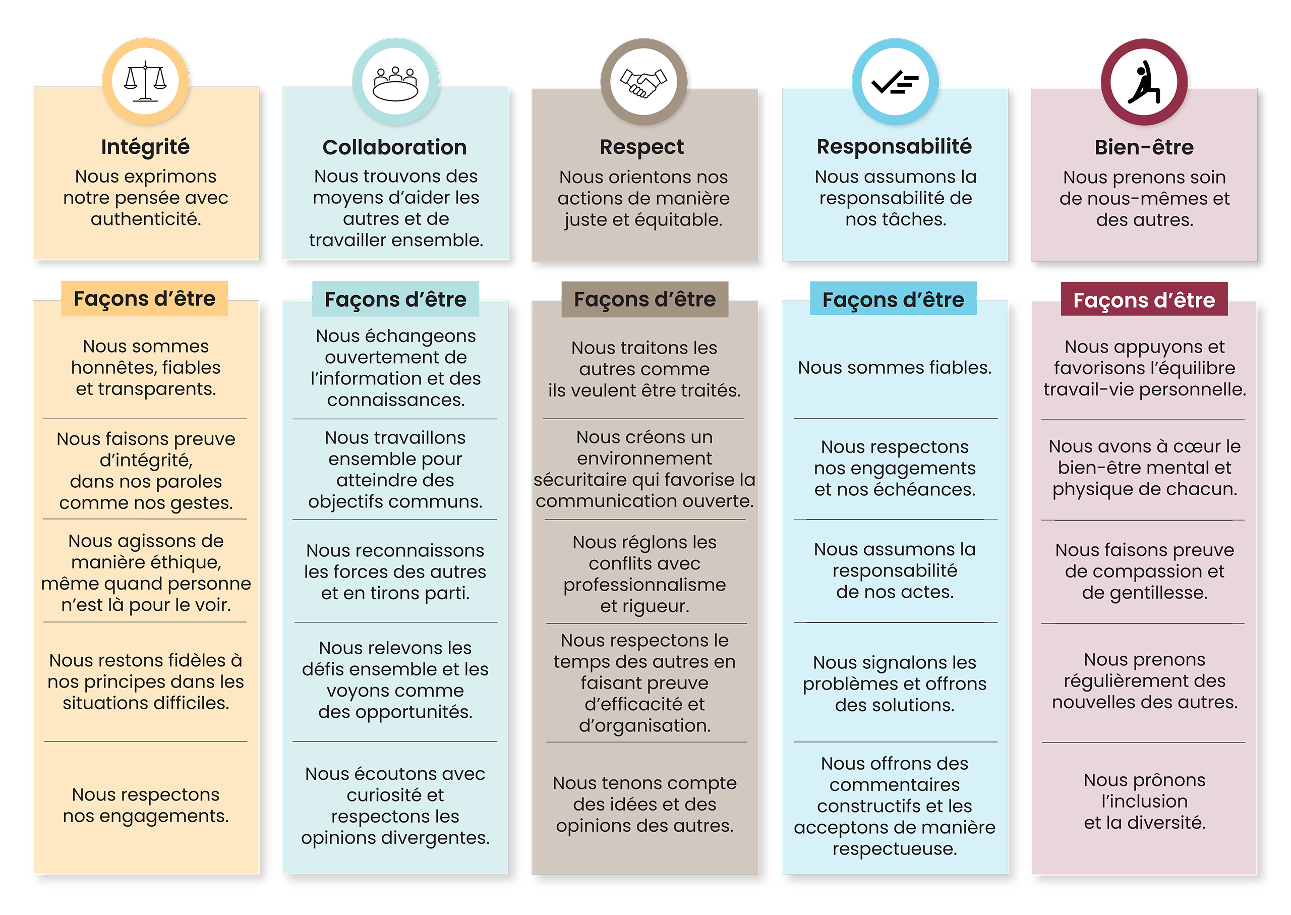 GL-2212 - Core Values Website Graphic - FR - v1